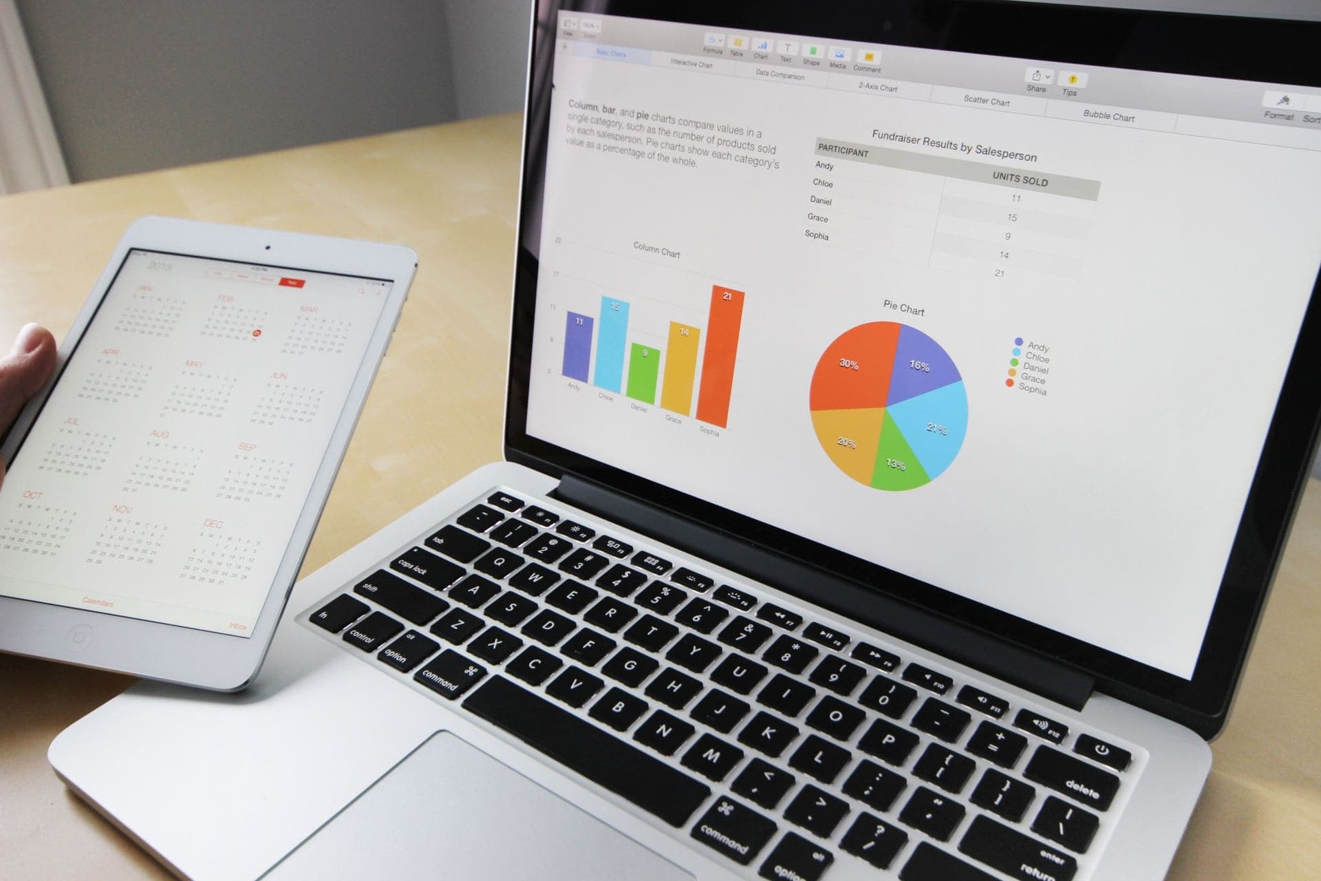 Financial services and analytics